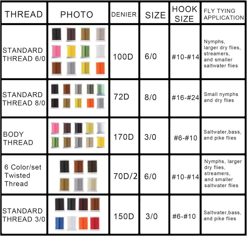 Riverruns Super Realistic Standard Thread 3/0,6/0,8/1,Twisted Thread, Body Thread Fly Tying Material Proudly from Europe Tie Flies Body - Image 3